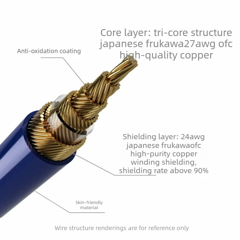 Фото FiftyStrings Whisper 22awg японский Furukawa бескислородная медь 0,78 Mmcx оплетка коаксиальный экранирующий кабель для обновления наушников №4