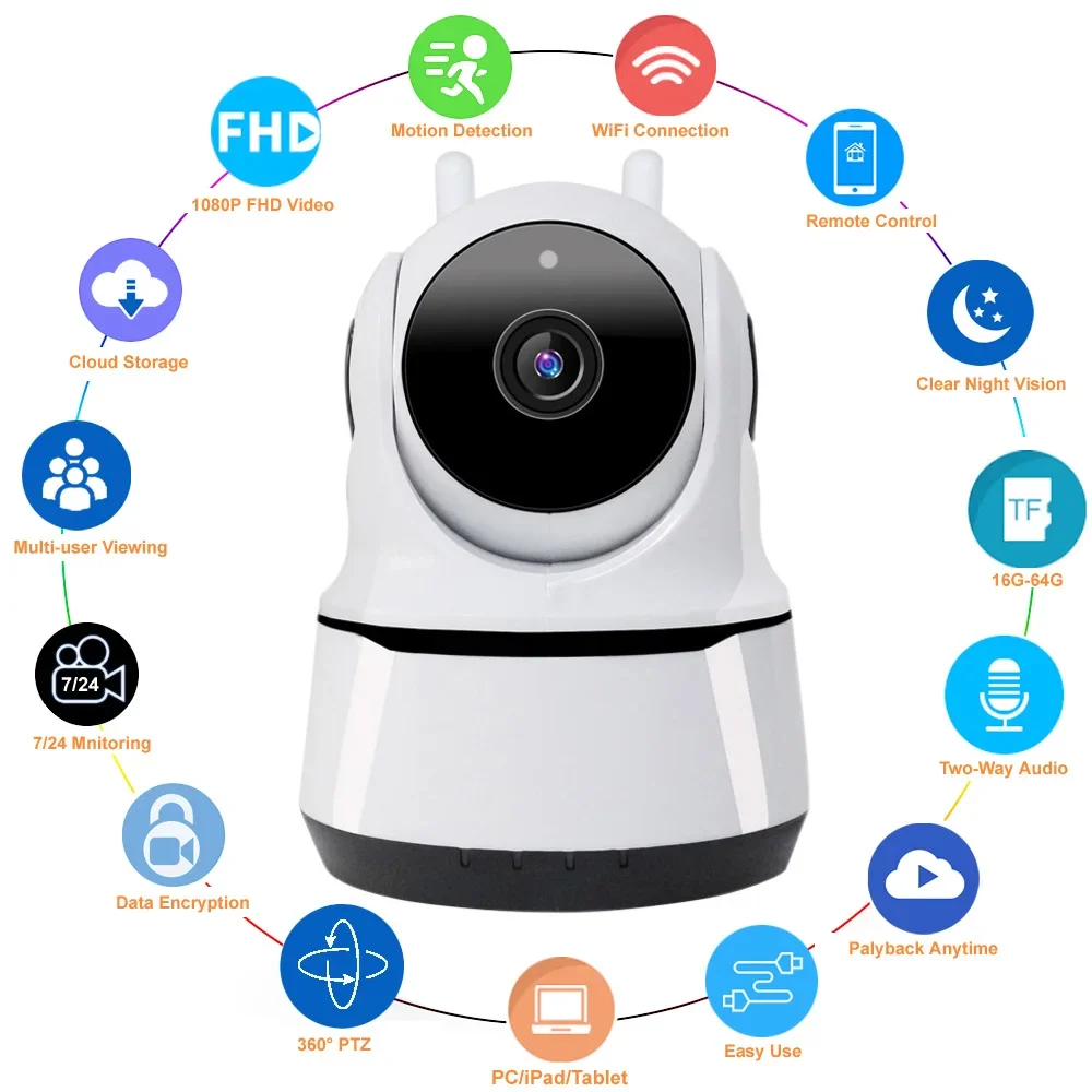 

1080P Smart Home WiFi Camera Indoor IP Security Surveillance CCTV 360 PTZ Motion Detection Baby Pet Monitor WiFi Securite Cam