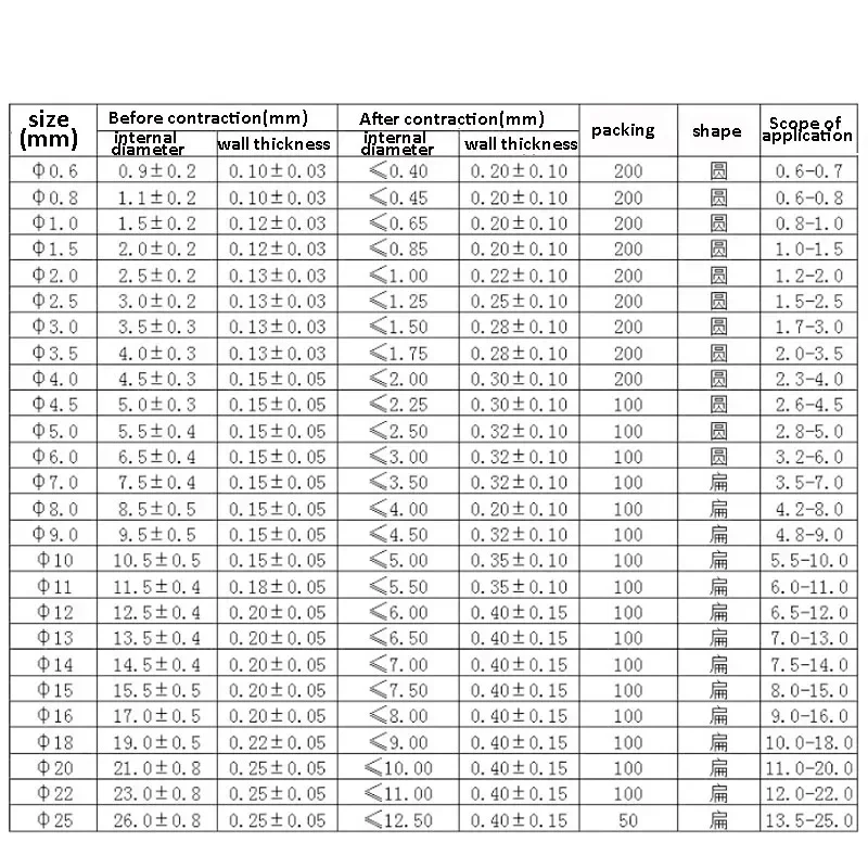 Прозрачная термоусадочная трубка 2:1 изолированная кабельная муфта диаметр 1 2 3 4 5