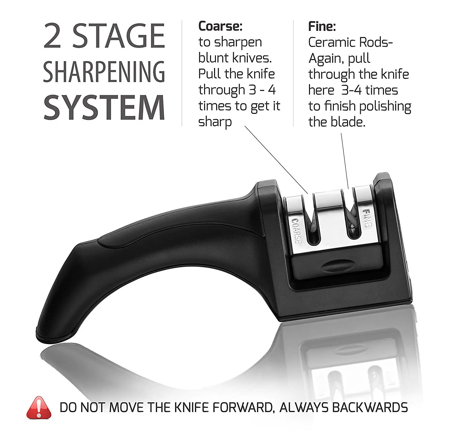 Replaceable Household Quick Knife Sharpener Two-stage Removable Carbon Steel Outdoor Portable Sharpening Accessories |