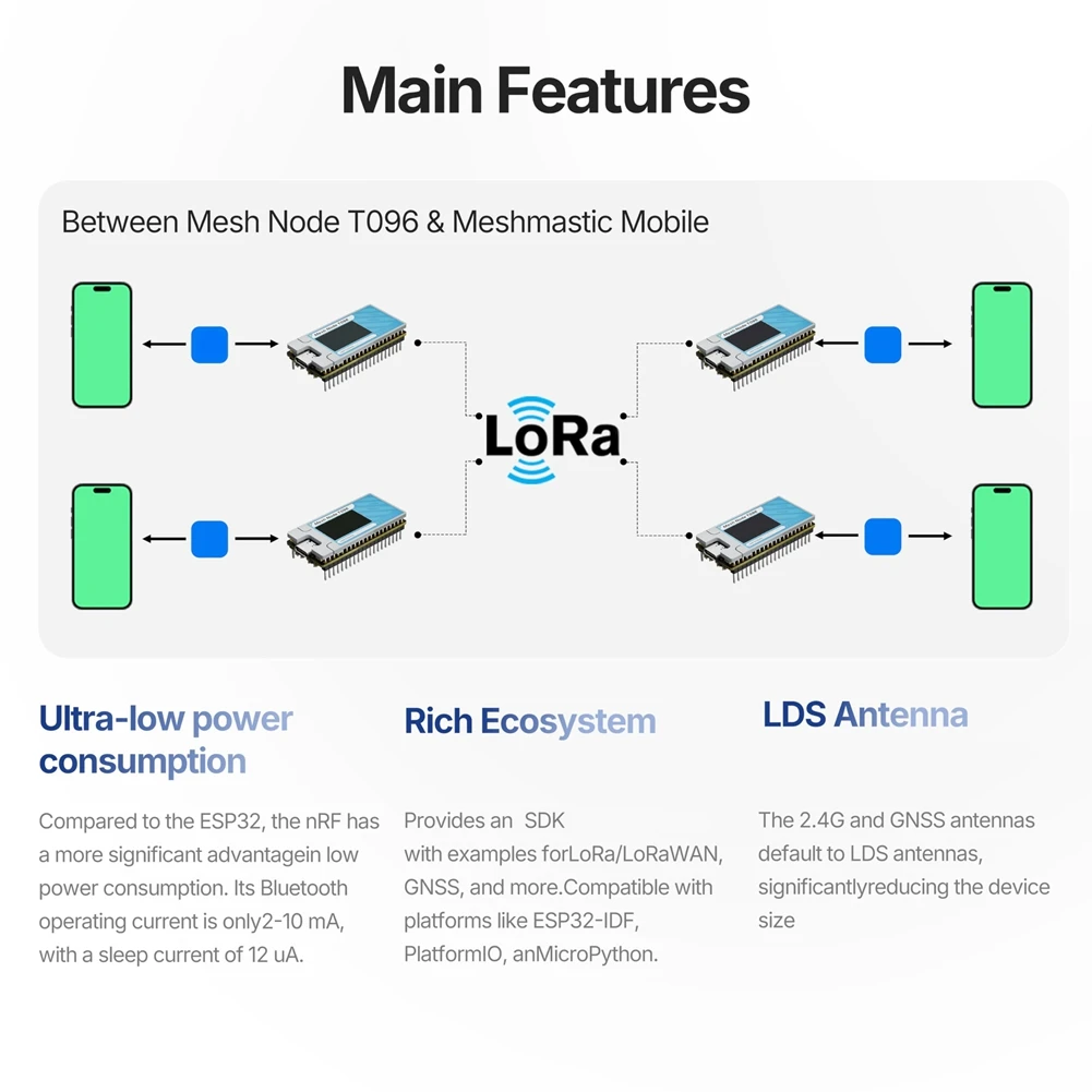Фото Мегасалоны-распродажи: Mesh Node T096 SX1262 NRF52840 +GPS+LoRa, совместимый с MeshCore LoRaWAN, 863-928 МГц №1