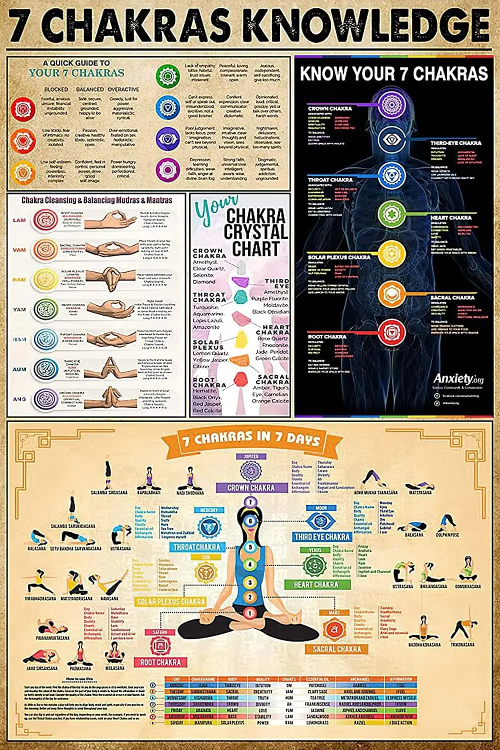 Плакат Pzecru Yog Metl Sgn 7 Chkrs Knowledge Poster Nmste Women Mn Wll rt Pntng для спортзала Lvng Clssroom Home Decor 8x12