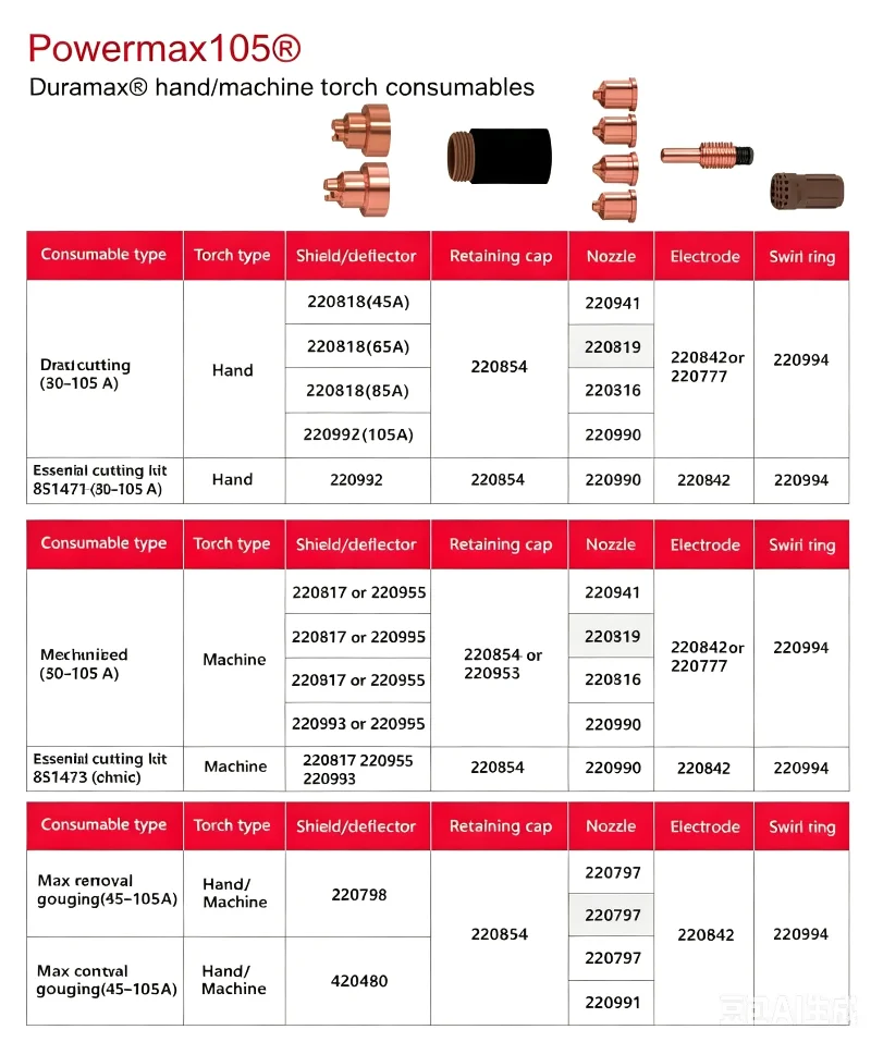 20 электродов Powermax 456585105, артикул 220842, стандартныевысококачественные типы (art.: 3920dbeea2d66) - 3920dbeea2d66