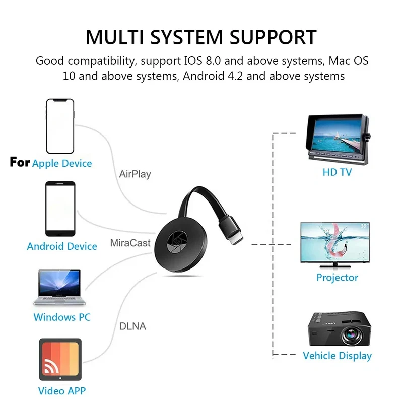 Фото ТВ-приставка 1080P G2 Miracast, беспроводной Wi-Fi-адаптер для телевизора, поддержка HDMI-совместимого HD-адаптера для зеркального отображения экрана для IOS и Android №2