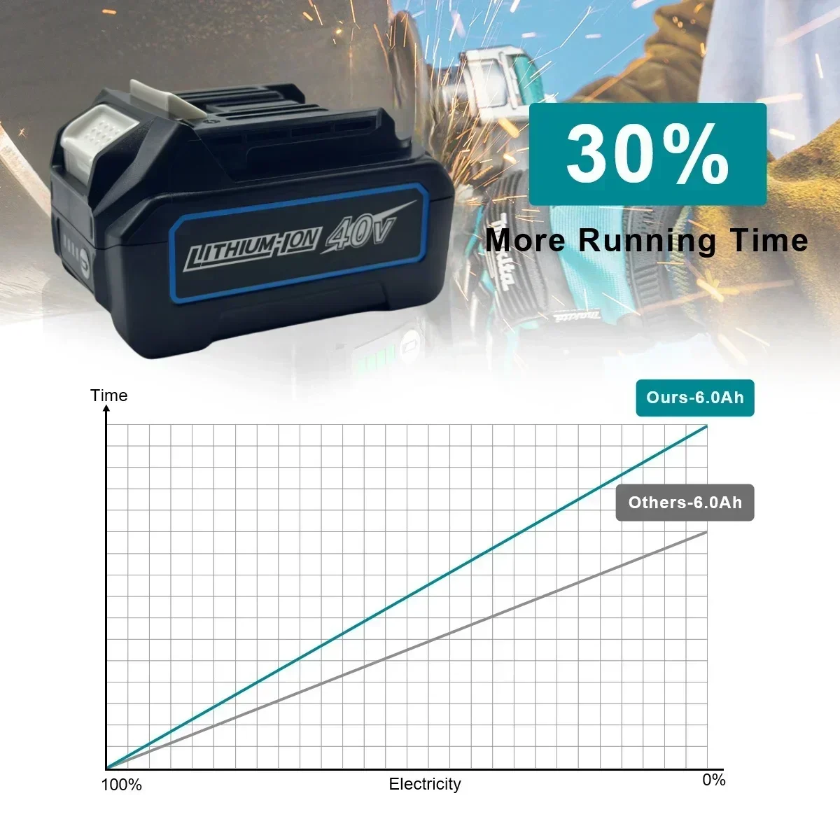 Литий-ионный аккумулятор для Makita 40 В