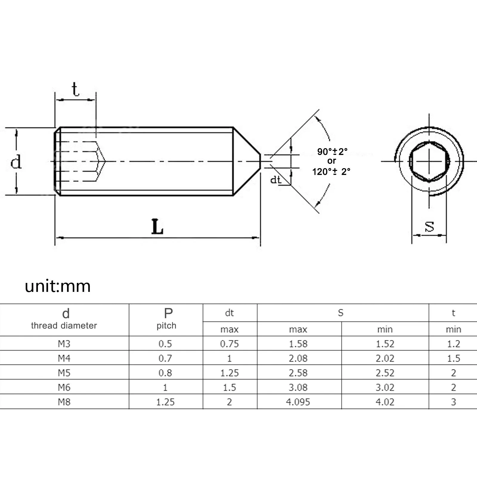 Набор винтов Michastu с шестигранной головкой из нержавеющей стали размер M3 * 6 для