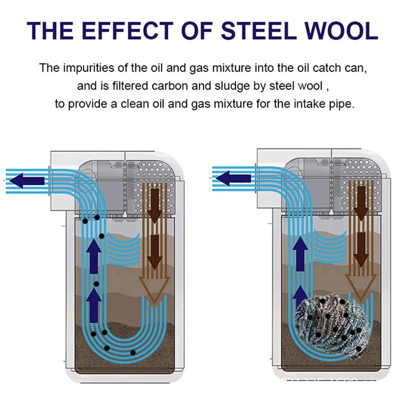 Универсальная Толстая оболочка перегородка маслоуловитель банка для
