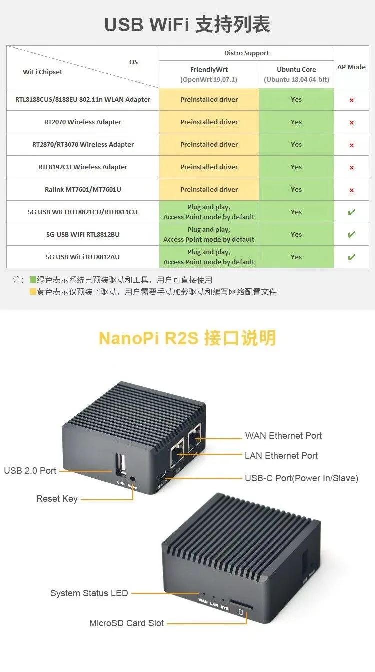 Select-Pi Nano R2S LTS 1G DDR4 RAM Rockchip RK3328 Quad Cortex-A53 два порта Ethernet 1000M USB3.0 OpenWRT U-boot Ubuntu-Core