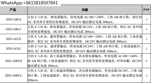 Xinjie PLCXD3-16R-E 16T24R24T32R32T48R48T60R60T RT (art.: 3920d271df79a) - 3920d271df79a