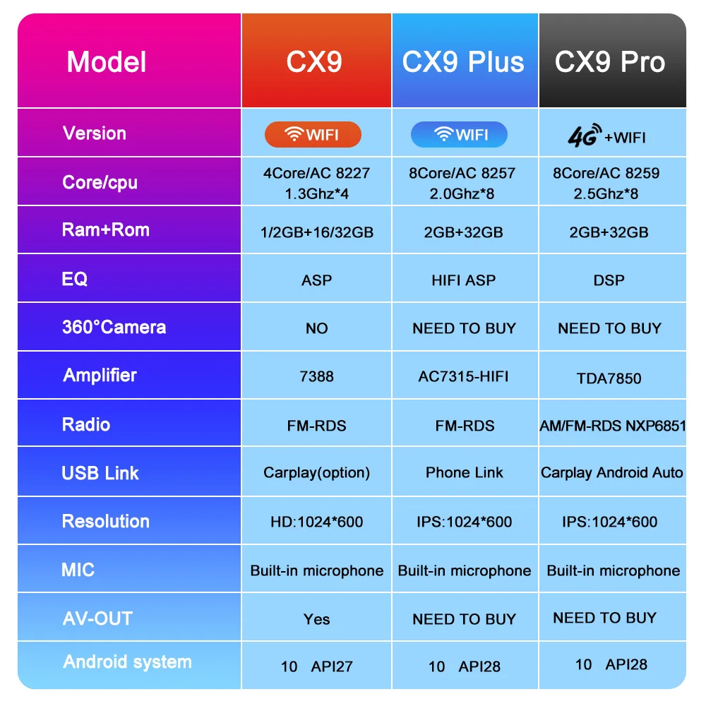 CAIXI 8-ядерный 4G + WIFI 7-дюймовый выдвижной экран 1 Din Android 10 Автомагнитола
