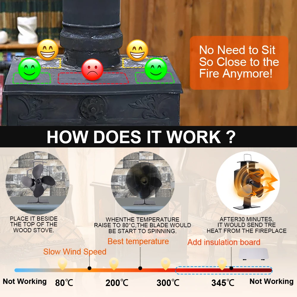 Рисунок 6 - Вентилятор для камина 4 лезвия