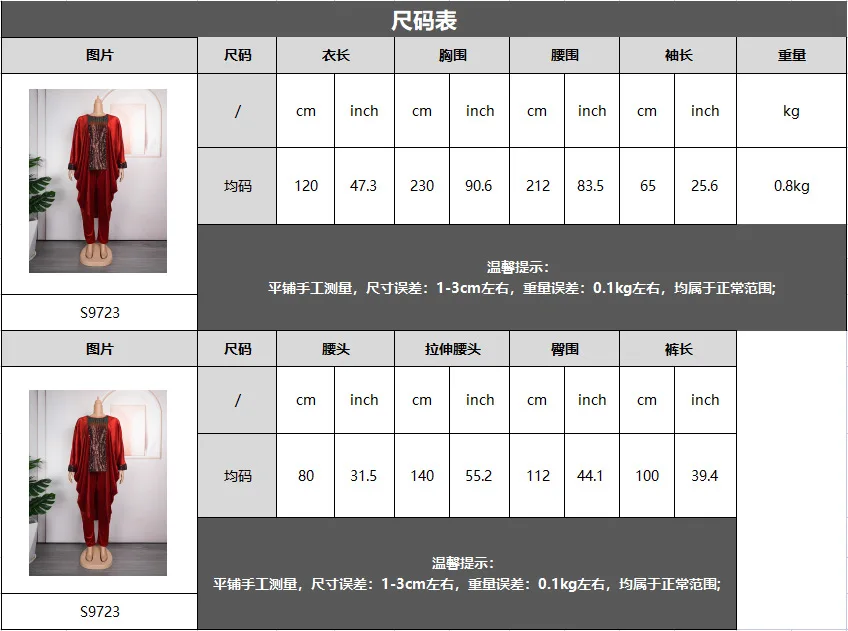 Рисунок 6 - Женская одежда в африканском стиле