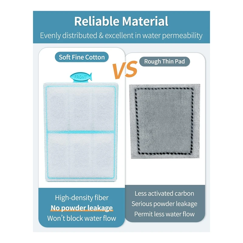 Запасные картриджи для фильтров 6 шт верхнего Ребристого силенпотока PF20 PF30 PF40 и