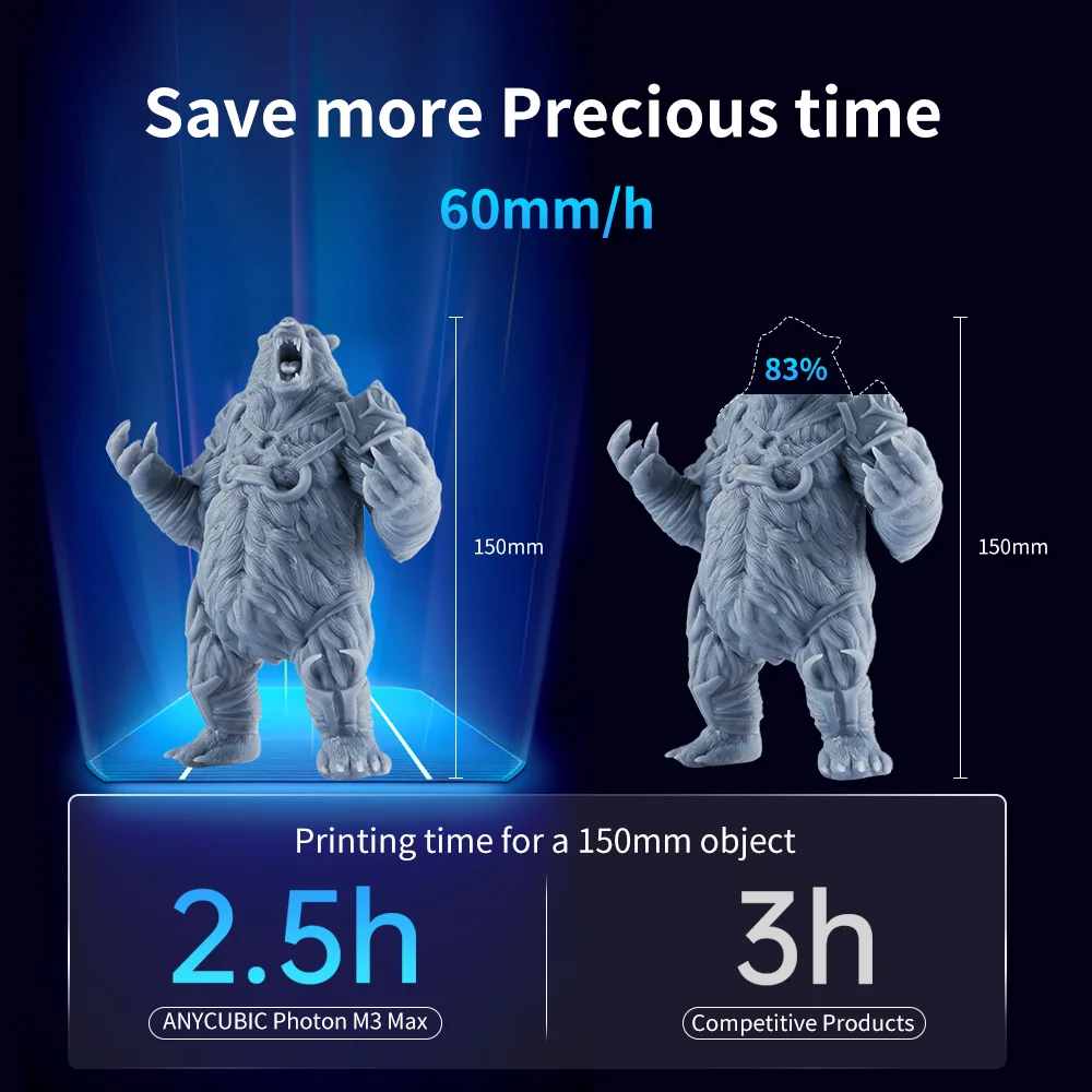 ANYCUBIC 3D принтер Photon M3 Max с автоматическим наполнением из смолы 13 6 дюймов 7K
