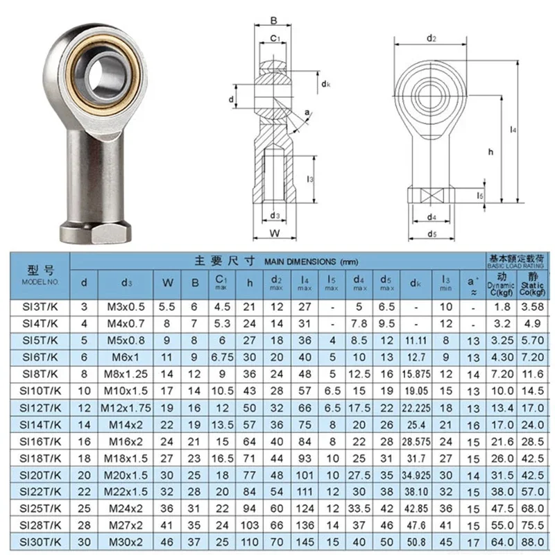Si5tk Положительные зубы Самосмазывающийся соединитель рыбий глаз Наконечники