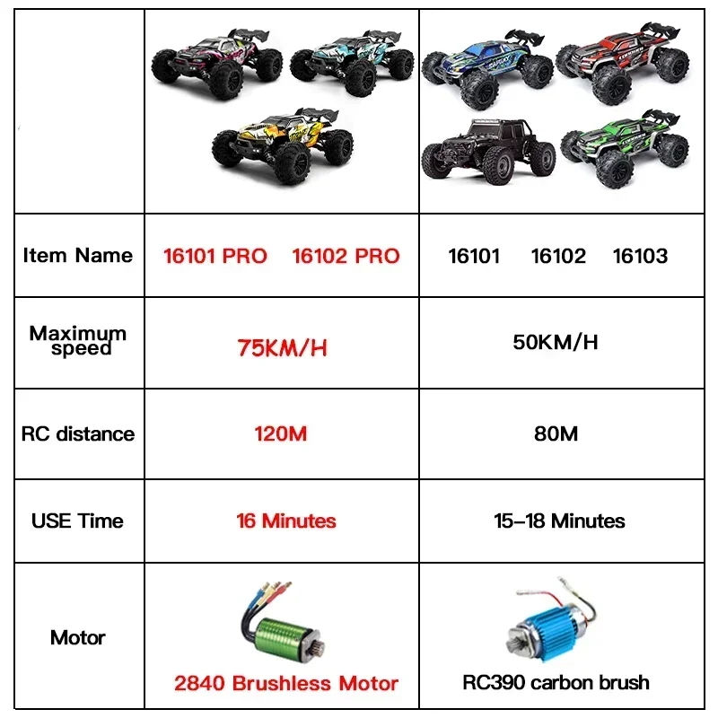 1:16 75 км/ч или 50 4WD радиоуправляемый автомобиль со светодиодным пультом