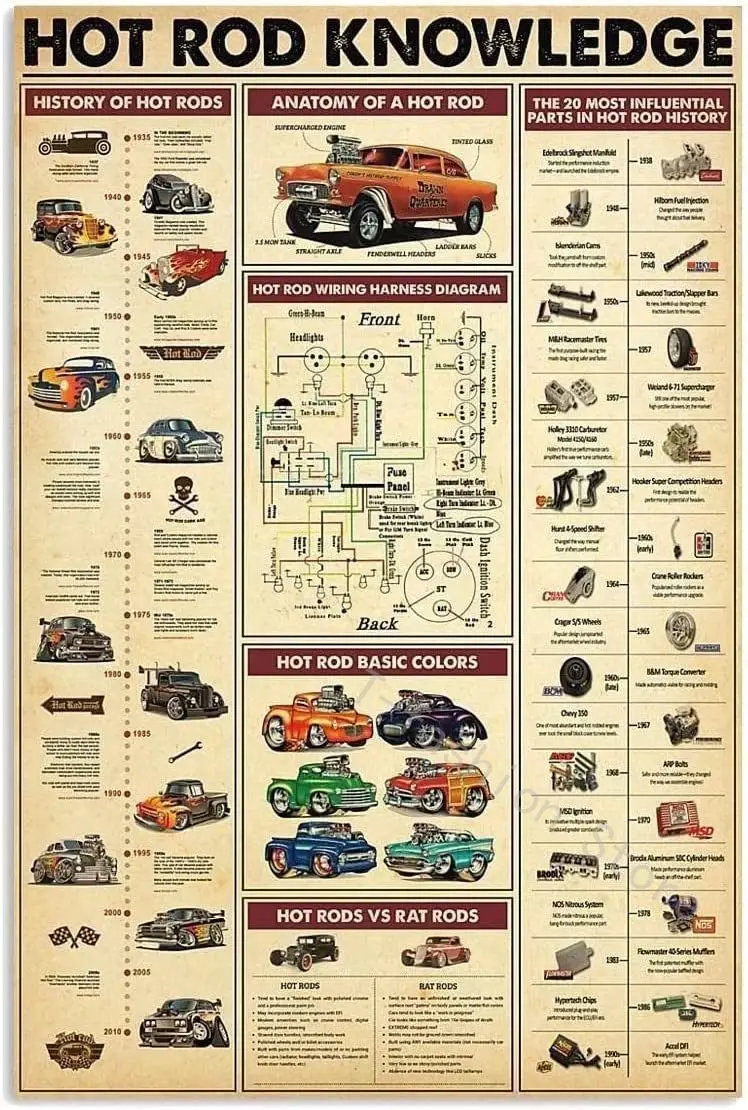 

Hot Rod Knowledge Print Poster Metal Tin Signs History Of Hot Rods Popular Science School Garden Farm Hospital