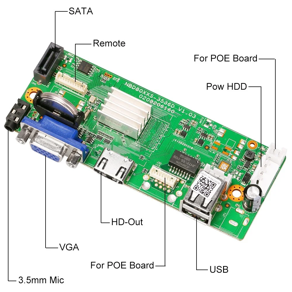 Иди! 4-канальный 8-канальный 4K 5MP POE NVR с распознаванием лиц H.265+ Сетевой