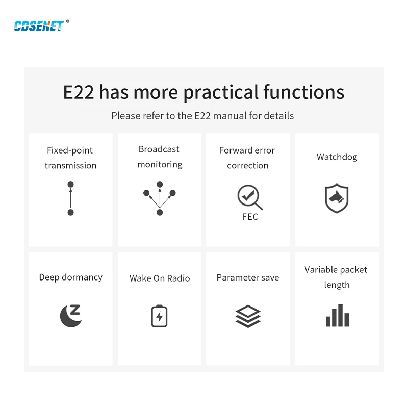 CDSENET Lora SX1262 Wireless RF Module 230MHz TTL level output E22-230T30D Low Power 30dBm 10km SMA-K RF Interface