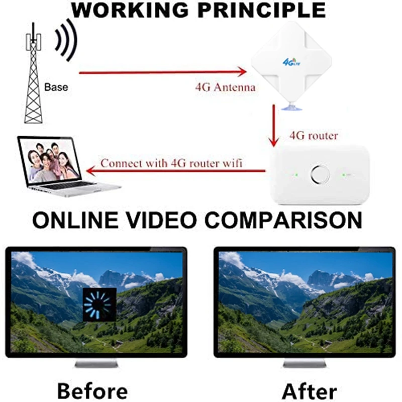 Антенна SMA 4G LTE 35Dbi с высоким коэффициентом усиления усилитель сигнала двойным