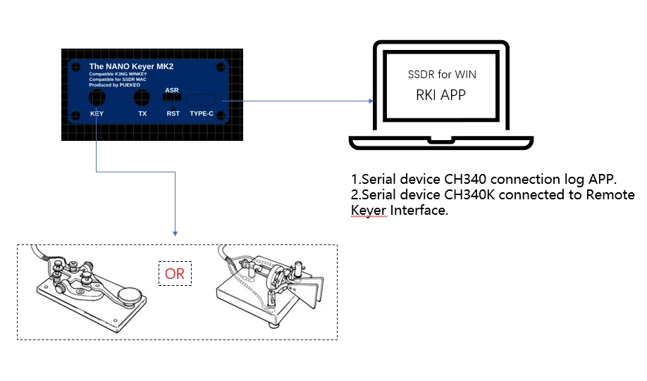 The NANO Keyer MK2 WinKeyer CW Contest Keyers for Amateur Compatible with RKI SSDR MAC