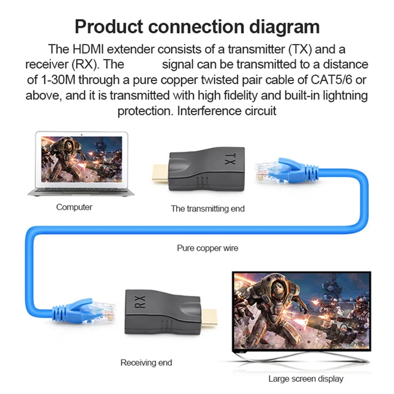 4Pcs RJ45 4K HDMI-Compatible Extender Extension Up to 30M over CAT5E Cat6 Network Ethernet LAN for HDTV HDPC DVD PS3