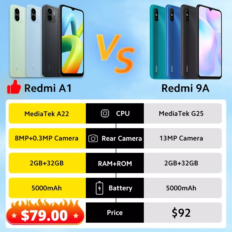 

NEW2023 [World Premiere] Global Version A1 Smartphone 2GB RAM 32GB ROM MTK Helio A22 8MP Camera Cellphone 5000mAh Battery