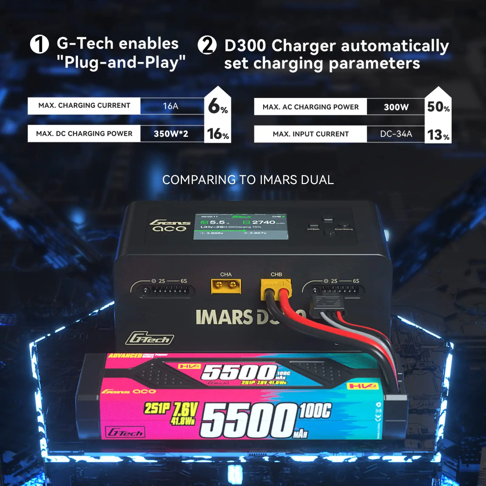 Зарядное устройство Gens Ace для литий-полимерных аккумуляторов IMARS D300 серии G-Tech