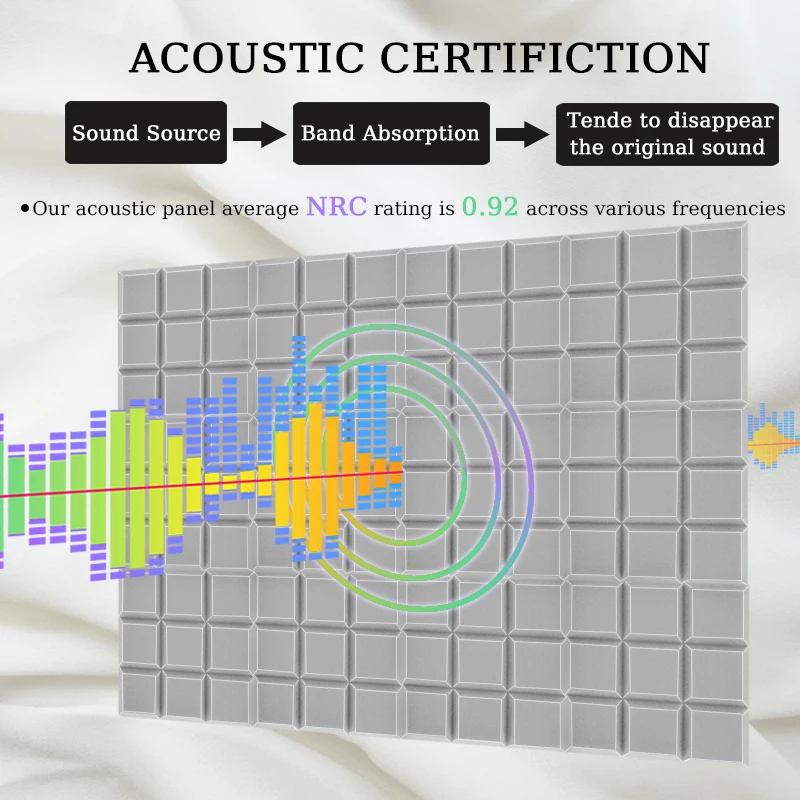 Акустическая пена TOUO 6/12/24 шт. звукоизоляция для домашней студии звукопоглощающий