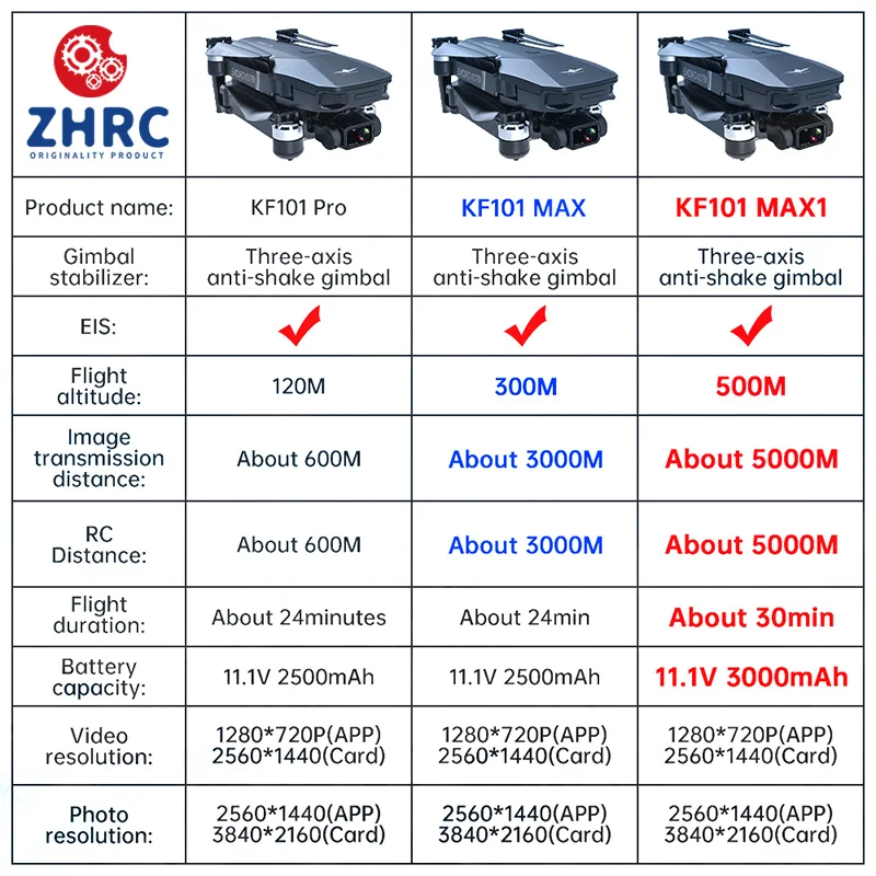 Квадрокоптер KF101MAX1 4K GPS 3 оси Wi-Fi дальность 5 км высота 500 м бесщеточный VS SG906 MAX1 M10 Ultra