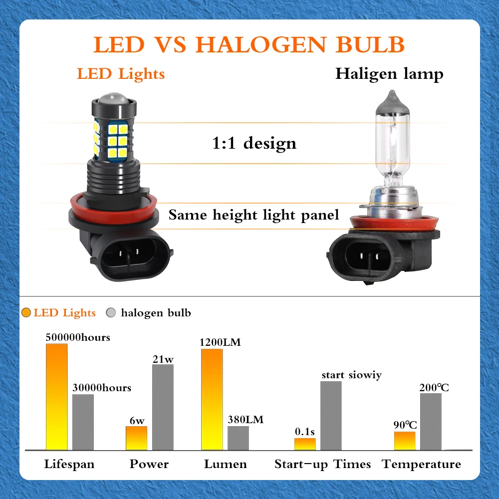 2 шт. Автомобильные светодиодные противотуманные лампы для Mitsubishi Outlander высокая