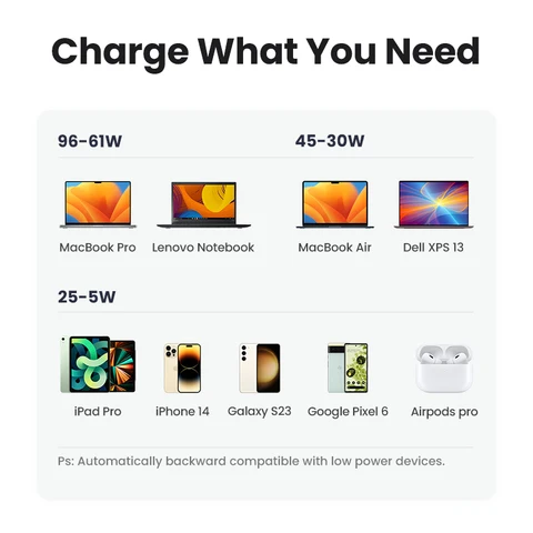 Зарядное устройство UGREEN USB Type-C, 100 Вт, GaN, для Macbook, планшетов, для iPhone, Xiaomi, PD, iPhone 13, 12, 11