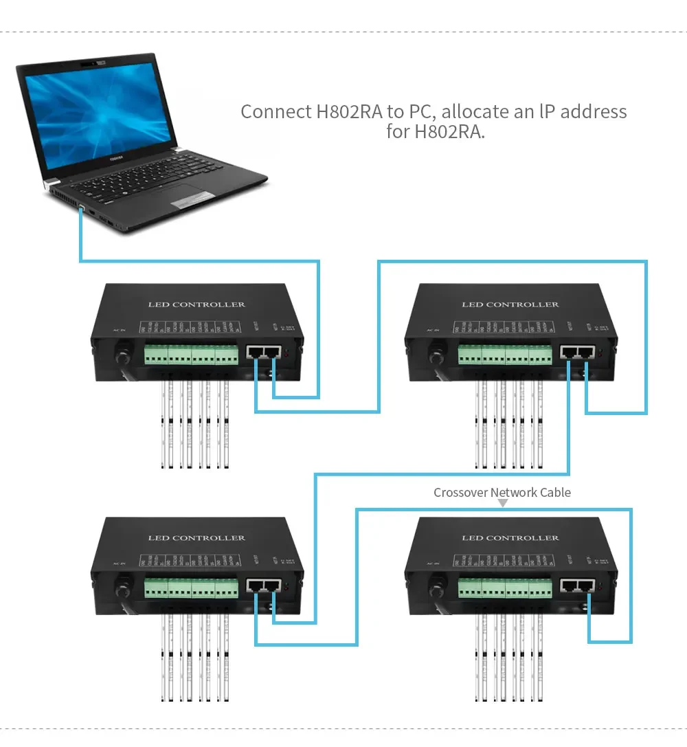 Фото Контроллер пикселей H802RA RGBIC LED StripSPI подходит для светодиодной ленты WS2812BWS2811WS2815 №2