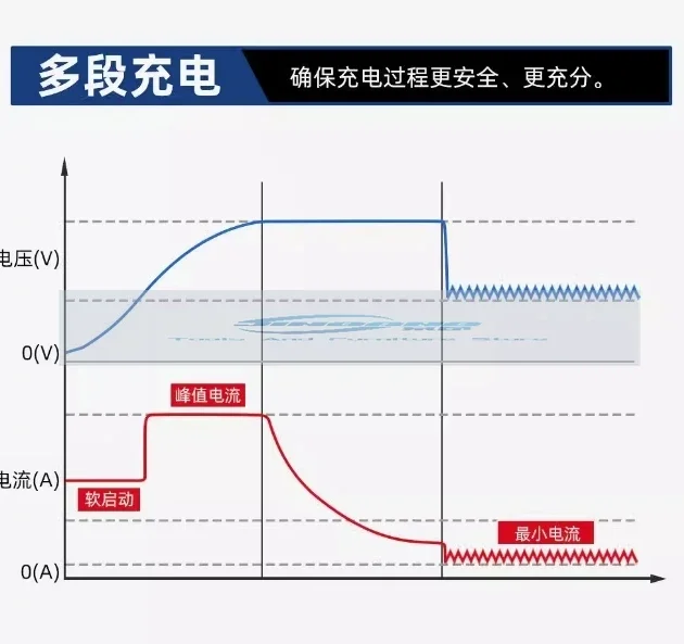 40a 12V Solar Mppt Dual Accu Systeem Auto Dc Naar Acculader
