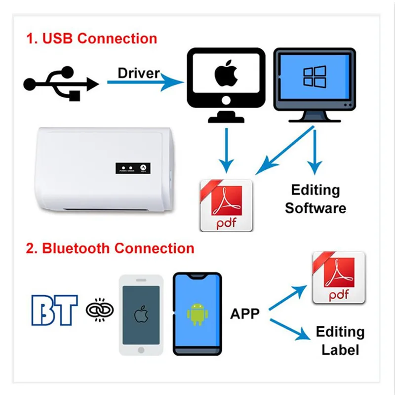 Этикетка для доставки 4-дюймовый Экспресс-наклейка на штрих-код Waybill 100*100/150 мм USB