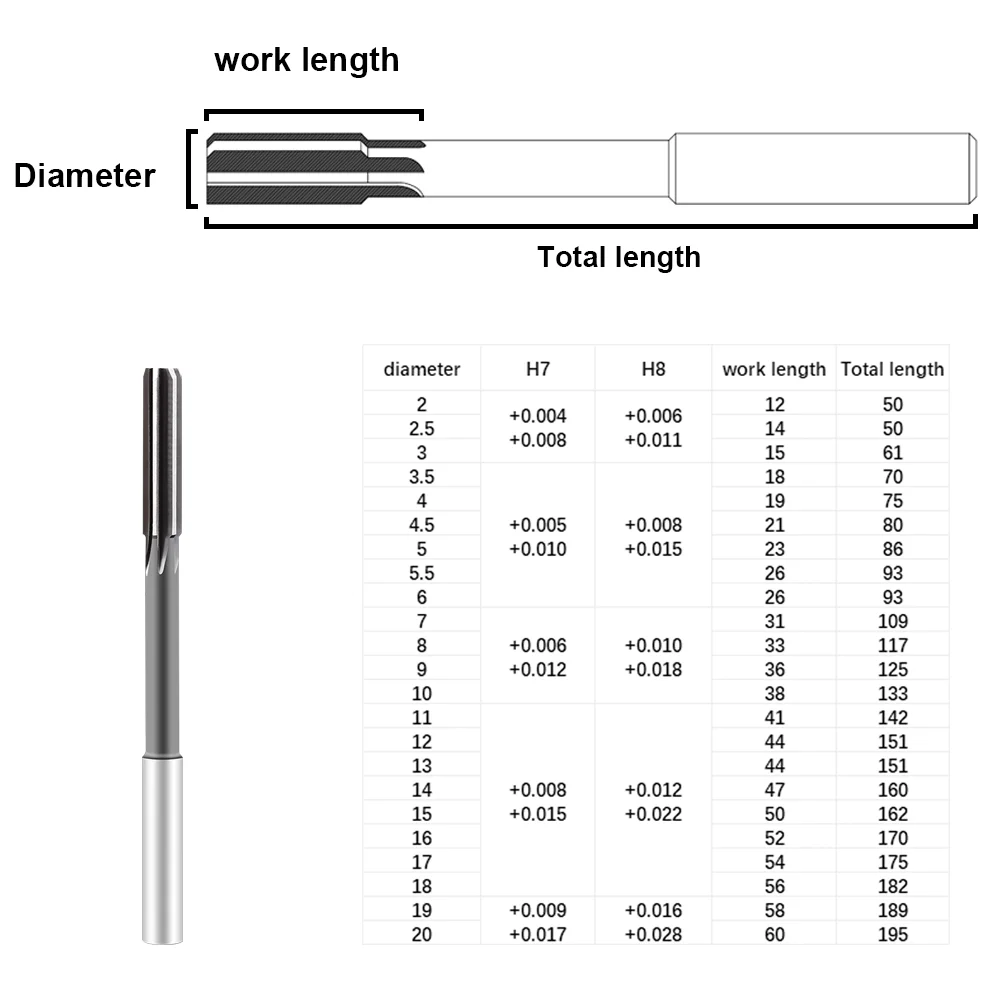 Аппарат HENGXIN из быстрорежущей стали расширитель инструменты с ЧПУ набор