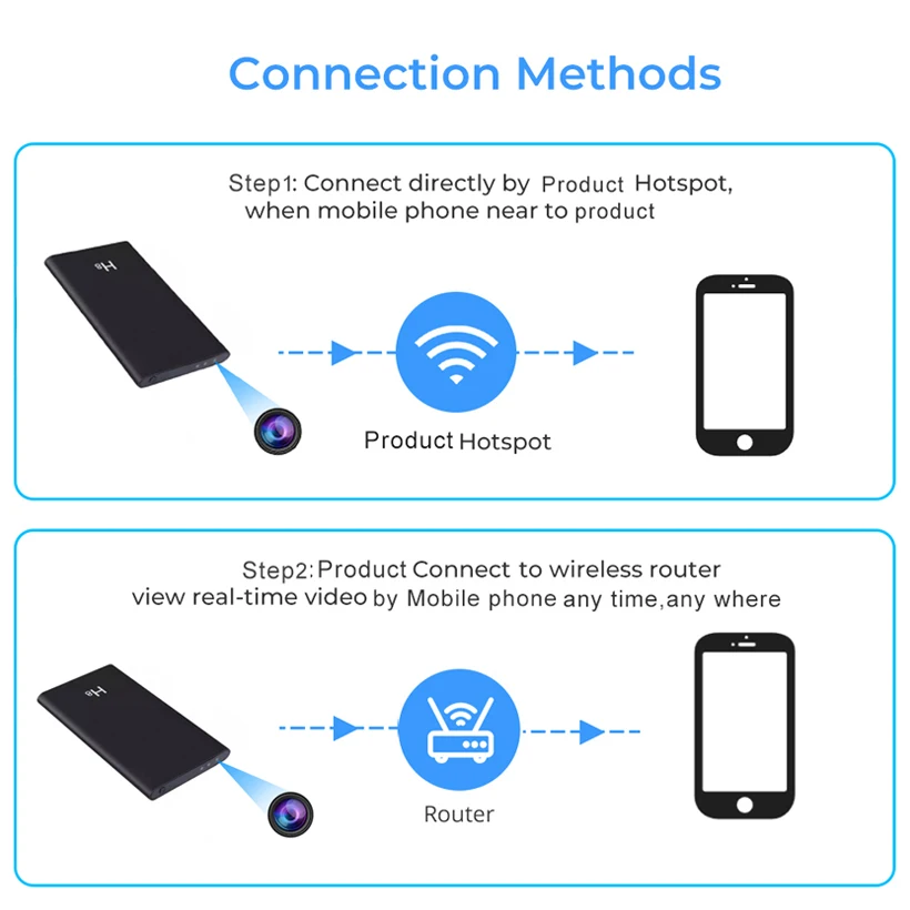 Мини Wi-Fi камера с функцией ночного видения 1080P |