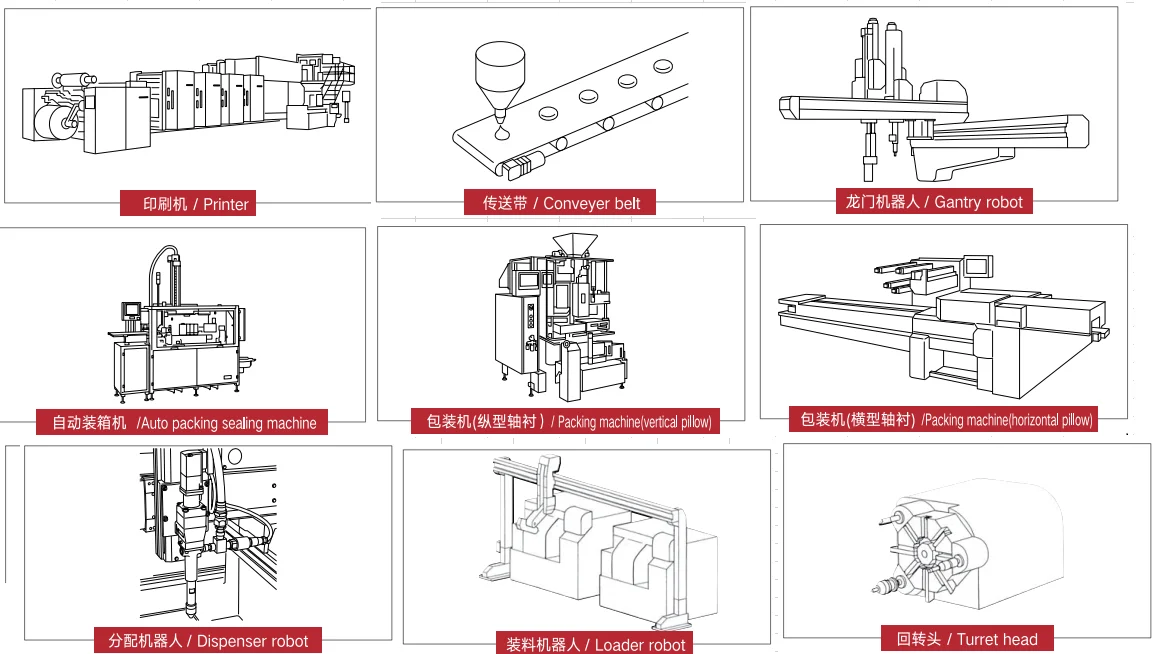 Laifual Nema 32 34 точный планетарный редуктор роторный для серводвигателя