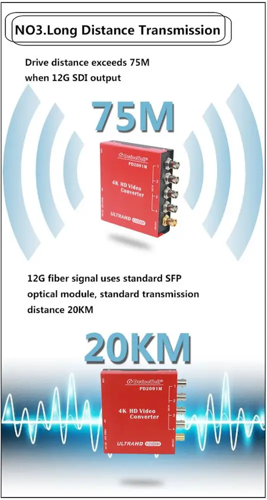 Фото Конвертер 4K Quad Link SDI с 4 входами 1.5G/3G SDI и 1 выходом 6G/12G SDI + 1 оптический выход 6G/12G (порт LC) - PD2091M №5
