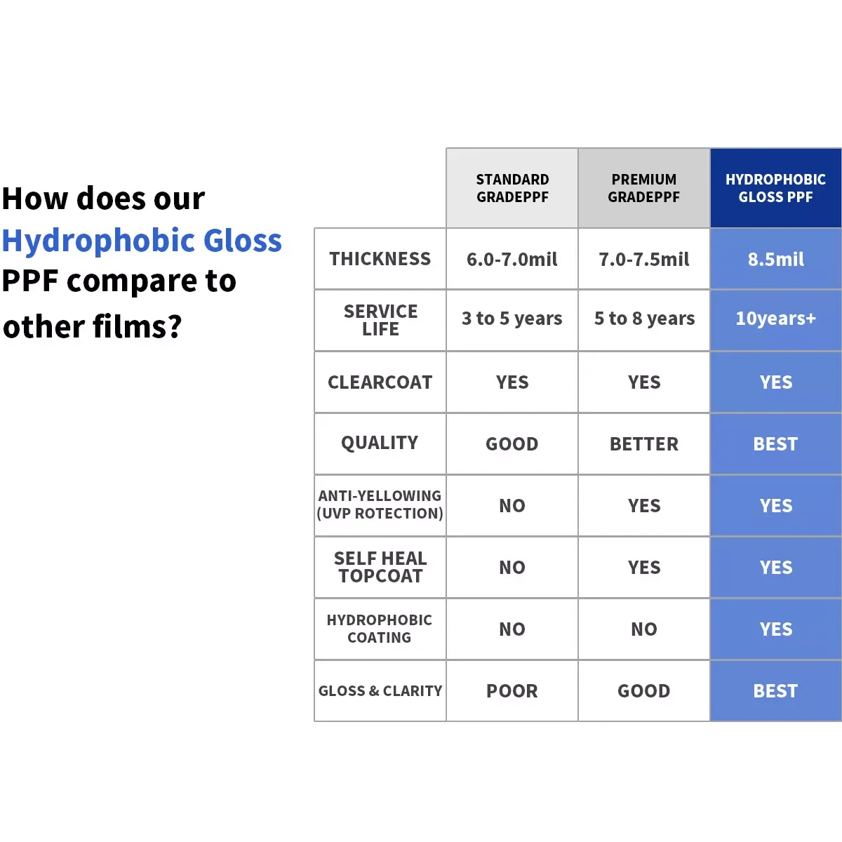 Защитная пленка PPF (прозрачная пленка) для переднего бампера и фар, 8.5 Mil, предварительно вырезанная, для BMW 428 CONVERTIBLE M SPORT 2014-2016 (art.: 3920d90c7e331) - 3920d90c7e331