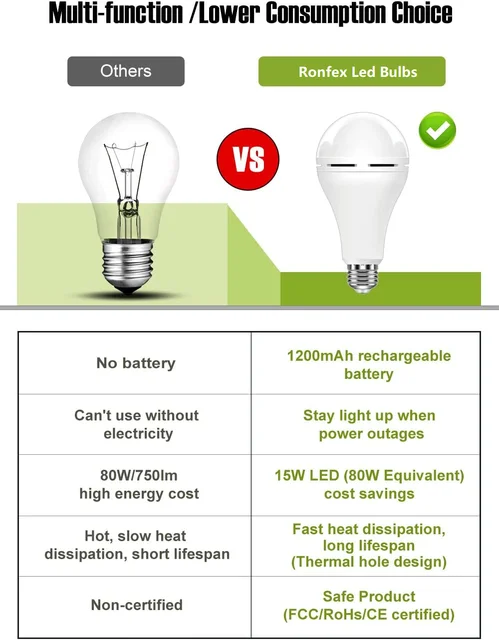 Emergency Rechargeable Light Bulbs E27 LED Smart Light 9/12/15W Energy Saving Lamps Keep Lighting During Power Outages/ Camping 5