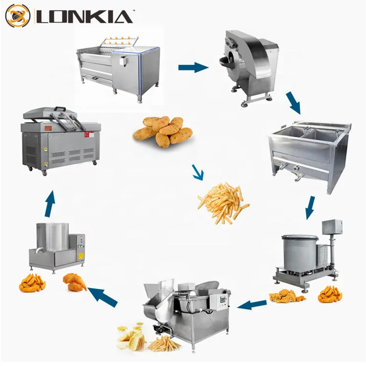 

LONKIA Semi Automatic Mini Fingers Potato Chips Production Line Frozen French Fries Making Machine