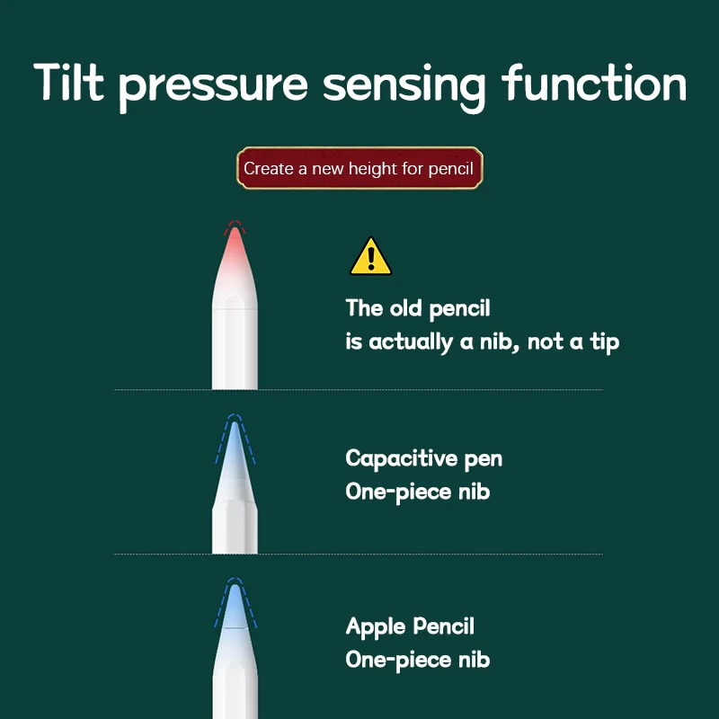 T14 Touch Stylus Pen для Apple Pencil iPad Pro 11 12 9 2018 2020 Air mini4 5 6 антизапотевающий давление наклона