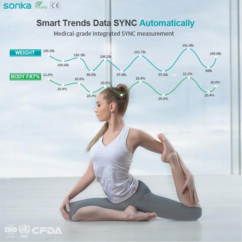 Новый анализатор биосопротивления тела 12d композиции 3d Bodyscan Sonkabody 120 770 270 570