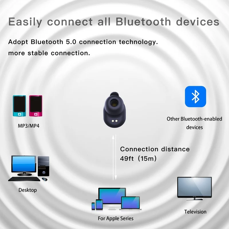 Наушники-вкладыши Переводные беспроводные 50 + языков Bluetooth 5 |