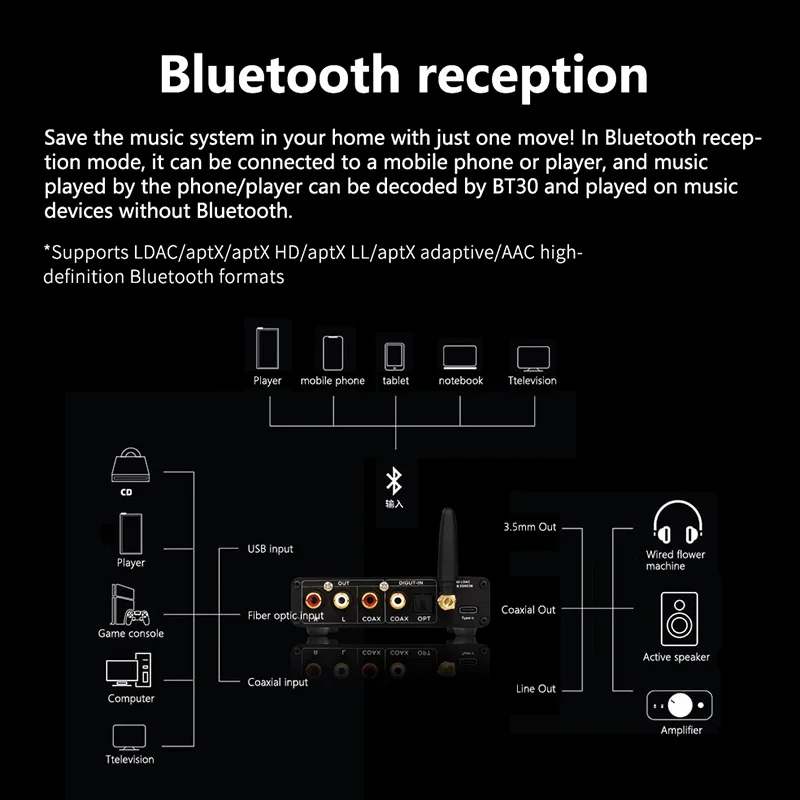 Фото Усилитель BRZHIFI BT30 с поддержкой LDAC, Bluetooth 5.1 и аудиодекодером ES9038 для аудиофилов, высококачественная звуковая система №3