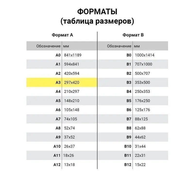 Бумага COLOR COPY GLOSSY мелованная глянцевая БОЛЬШОЙ ФОРМАТ А3 135 г/м2 250 л для полноцв.