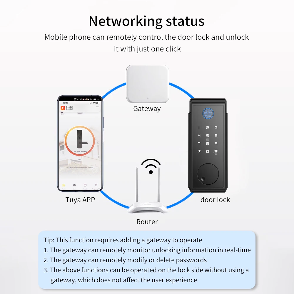 Умный дверной замок LUCKING DOOR D06-tuya с отпечатками пальцев и Wi-Fi