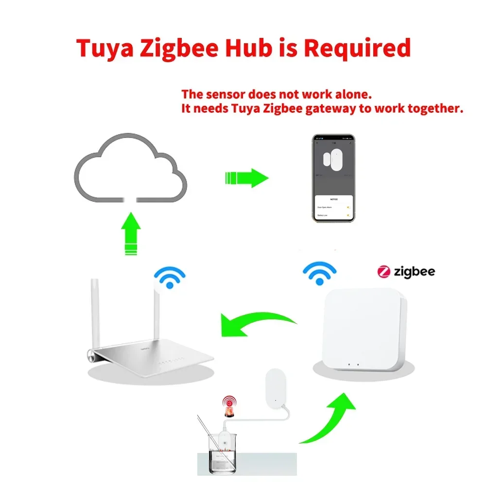 Датчик утечки Tuya Zigbee детектор воды датчик предотвращает утечку для умного дома