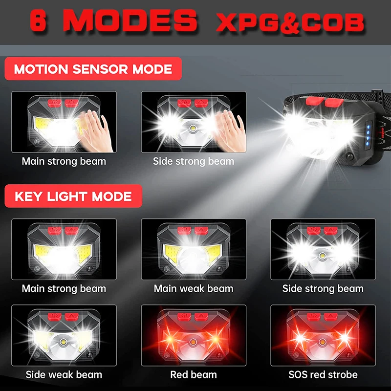 Powerful IR Motion Sensor COB LED Headlamp USB Rechargeable Headlight Lightweight Comfortable Headband Head Lamp Flashlight |